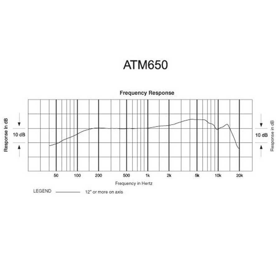 Інструментальний мікрофон Audio-Technica ATM650 фото 6